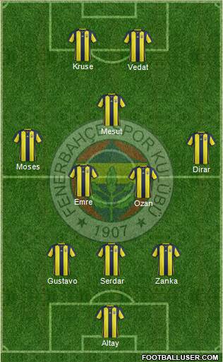 Fenerbahçe SK Formation 2019