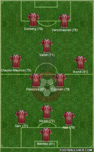 OGC Nice Côte d'Azur Formation 2019