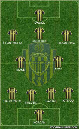 MKE Ankaragücü Formation 2019