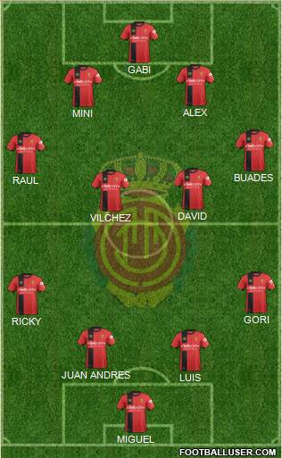 R.C.D. Mallorca S.A.D. Formation 2019