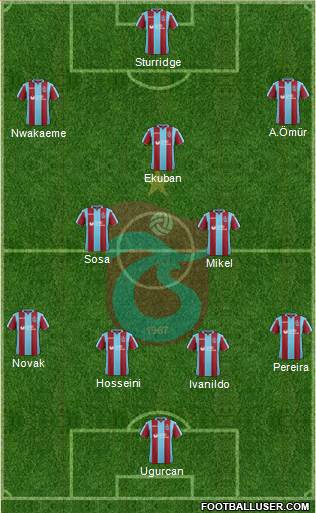 Trabzonspor Formation 2019