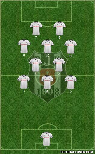 Besiktas JK Formation 2019