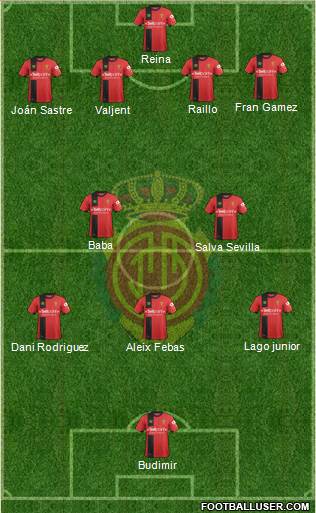 R.C.D. Mallorca S.A.D. Formation 2019