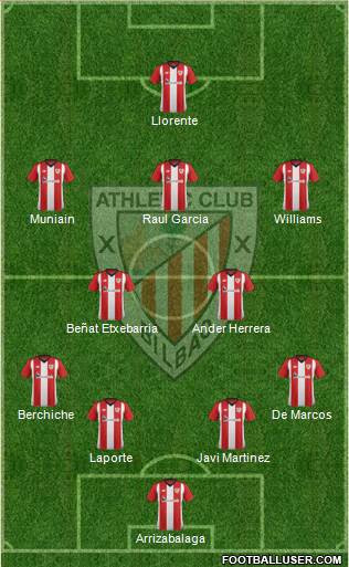 Athletic Club Formation 2019