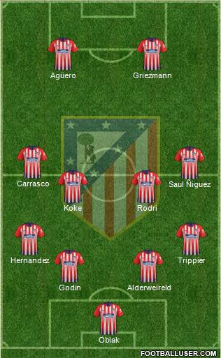 C. Atlético Madrid S.A.D. Formation 2019