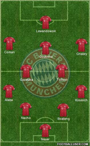 FC Bayern München Formation 2019