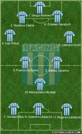 Racing Club Formation 2019