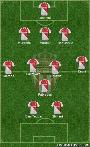 AS Monaco FC Formation 2019