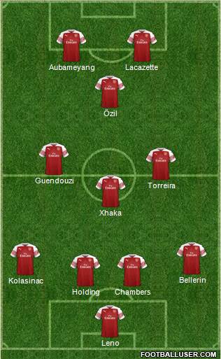 Arsenal Formation 2019