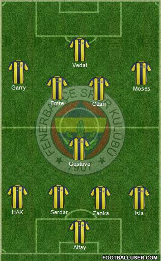 Fenerbahçe SK Formation 2019