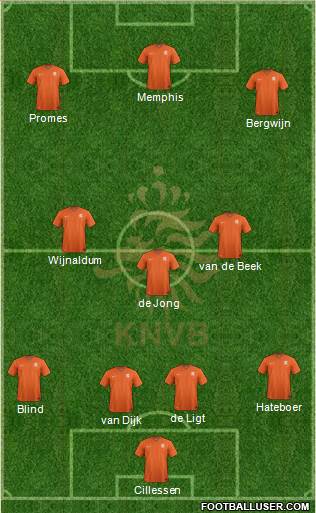 Holland Formation 2019