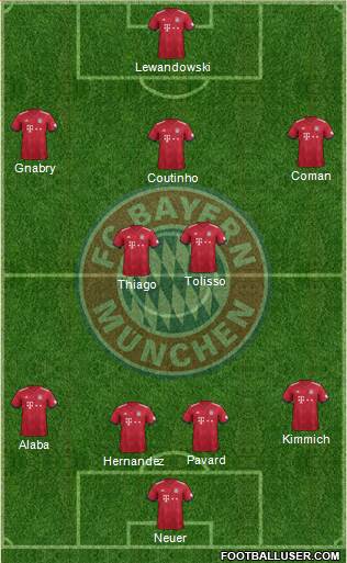 FC Bayern München Formation 2019