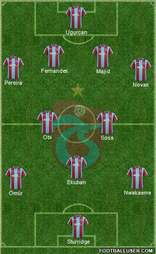 Trabzonspor Formation 2019