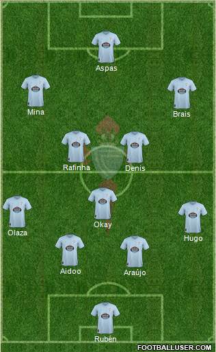 R.C. Celta S.A.D. Formation 2019