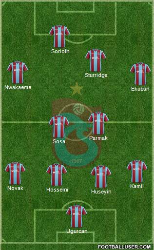 Trabzonspor Formation 2019