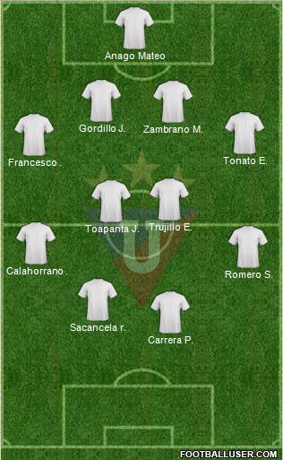 LDU de Quito Formation 2019