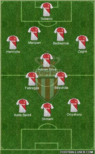 AS Monaco FC Formation 2019