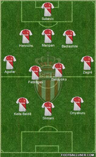 AS Monaco FC Formation 2019