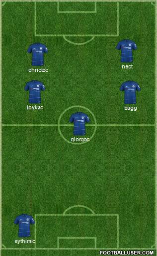 Chelsea Formation 2019