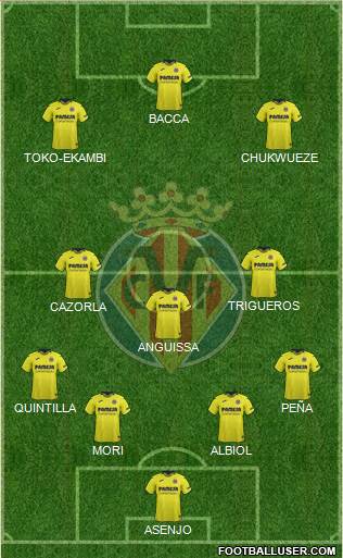 Villarreal C.F., S.A.D. Formation 2019