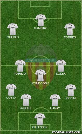 Valencia C.F., S.A.D. Formation 2019