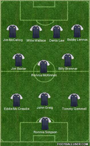 Scotland Formation 2019