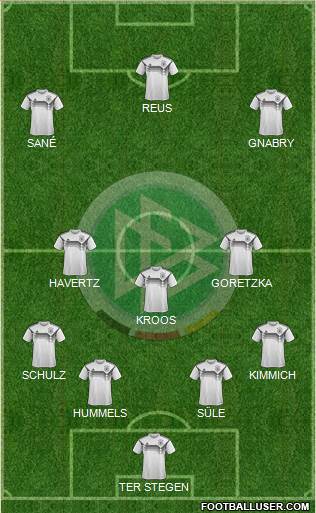 Germany Formation 2019