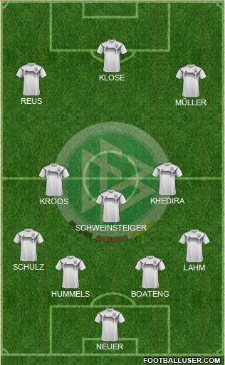 Germany Formation 2019