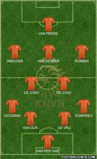 Holland Formation 2019