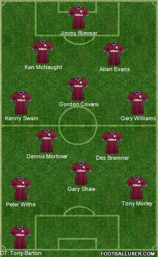 Aston Villa Formation 2019