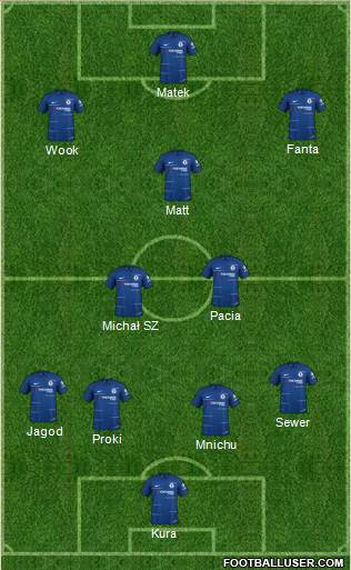 Chelsea Formation 2019