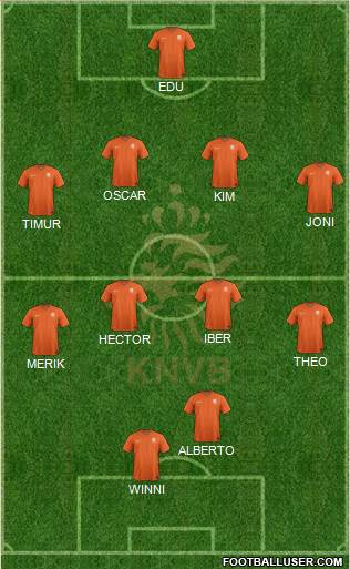 Holland Formation 2019