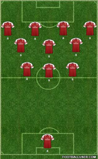 Arsenal Formation 2019