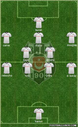 Besiktas JK Formation 2019