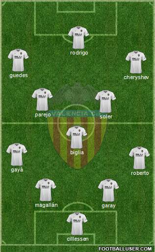 Valencia C.F., S.A.D. Formation 2019