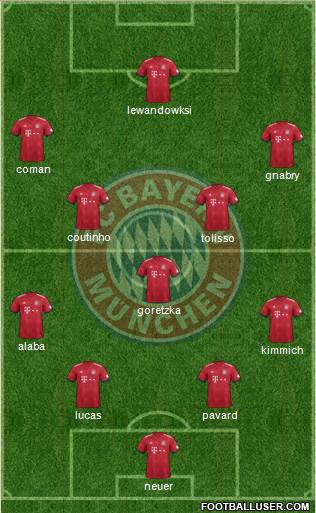 FC Bayern München Formation 2019