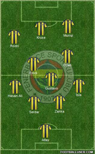 Fenerbahçe SK Formation 2019