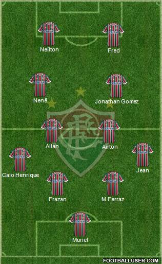 Fluminense FC Formation 2019