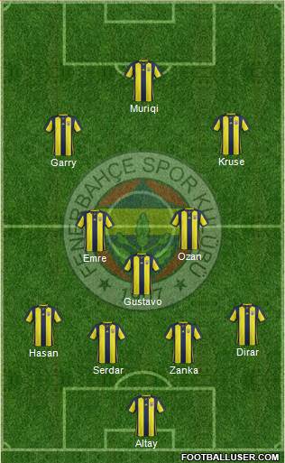 Fenerbahçe SK Formation 2019