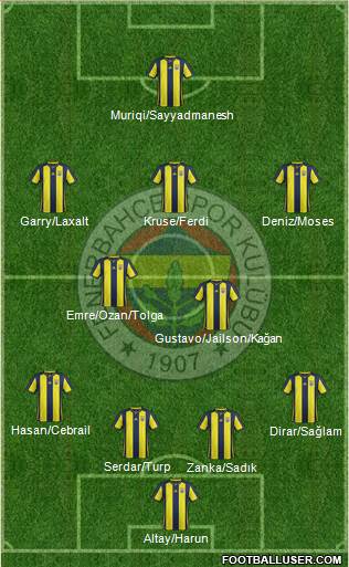 Fenerbahçe SK Formation 2019