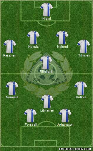 Finland Formation 2019