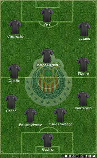 Club Guadalajara Formation 2019