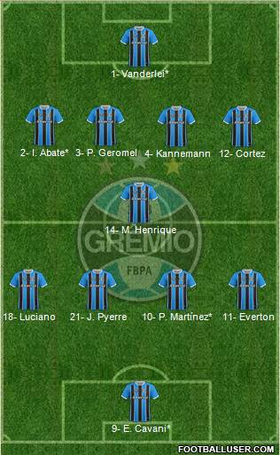 Grêmio FBPA Formation 2019