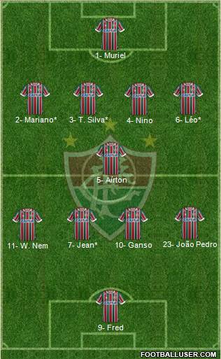 Fluminense FC Formation 2019