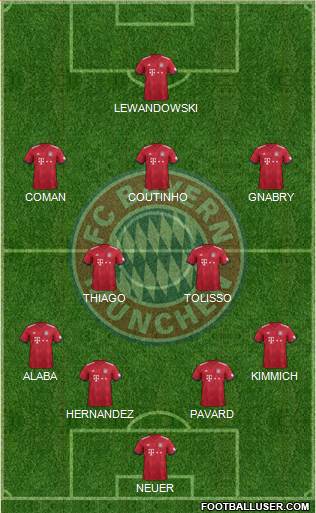 FC Bayern München Formation 2019