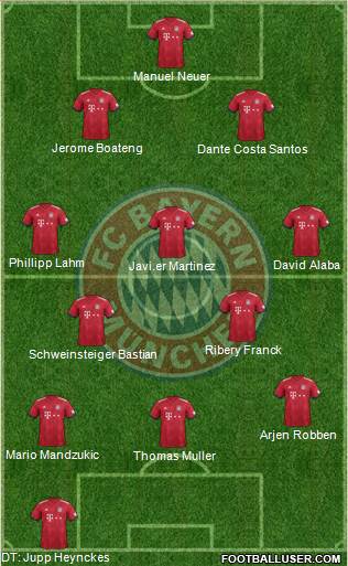 FC Bayern München Formation 2019