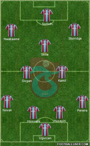 Trabzonspor Formation 2019