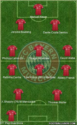 FC Bayern München Formation 2019