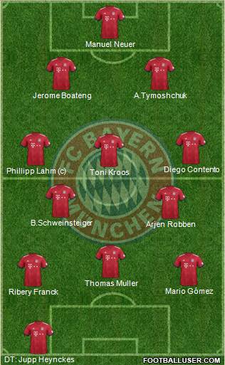 FC Bayern München Formation 2019