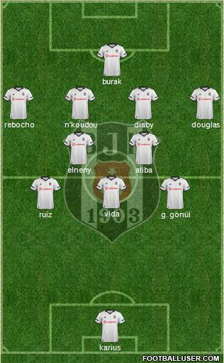 Besiktas JK Formation 2019